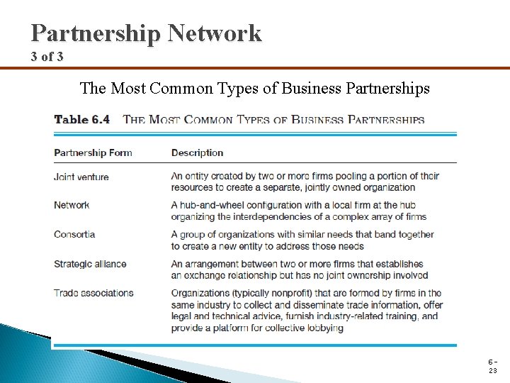 Partnership Network 3 of 3 The Most Common Types of Business Partnerships 623 