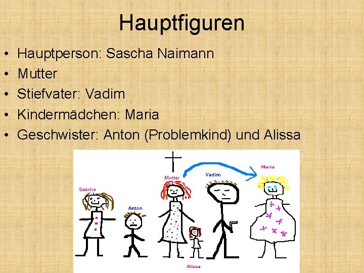 Hauptfiguren • • • Hauptperson: Sascha Naimann Mutter Stiefvater: Vadim Kindermädchen: Maria Geschwister: Anton