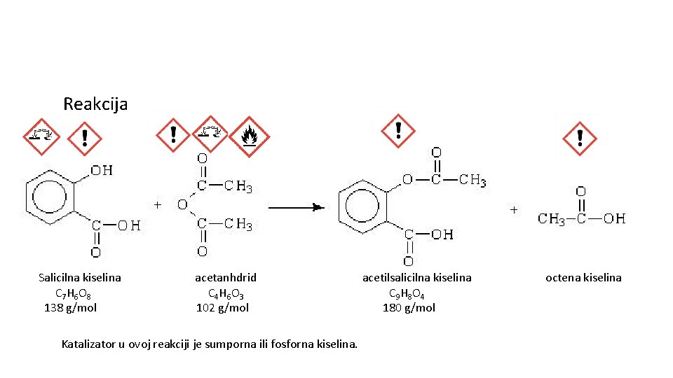 Reakcija Salicilna kiselina acetanhdrid acetilsalicilna kiselina octena kiselina C 7 H 6 O 8