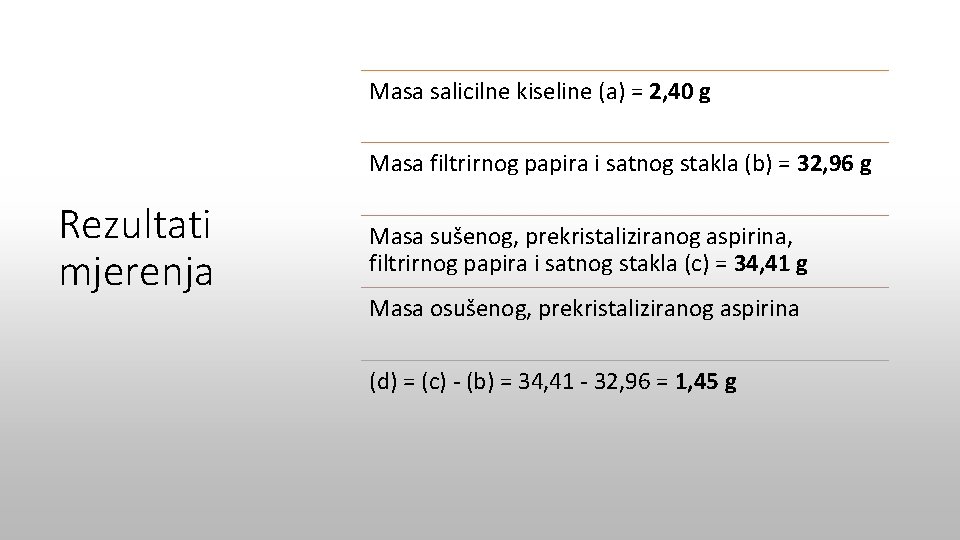 Masa salicilne kiseline (a) = 2, 40 g Masa filtrirnog papira i satnog stakla