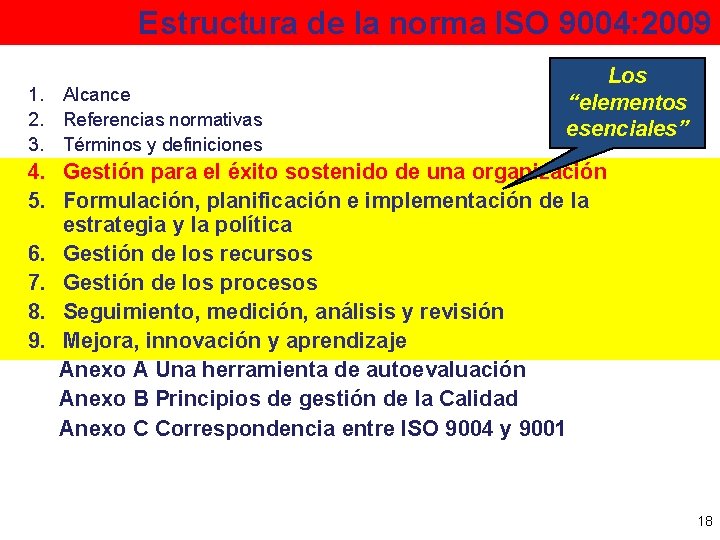 Estructura de la norma ISO 9004: 2009 1. Alcance 2. Referencias normativas 3. Términos