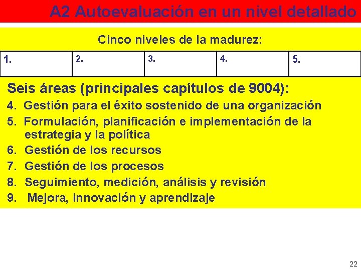 A 2 Autoevaluación en un nivel detallado Cinco niveles de la madurez: 1. 2.