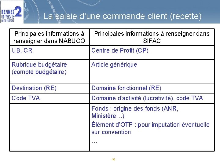 La saisie d’une commande client (recette) Principales informations à renseigner dans NABUCO Principales informations