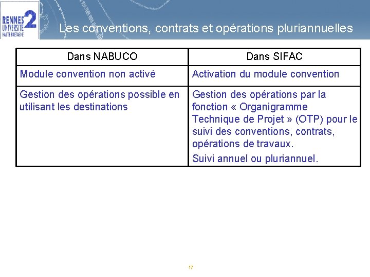 Les conventions, contrats et opérations pluriannuelles Dans NABUCO Module convention non activé Dans SIFAC