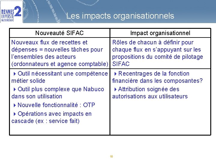 Les impacts organisationnels Nouveauté SIFAC Impact organisationnel Nouveaux flux de recettes et dépenses =