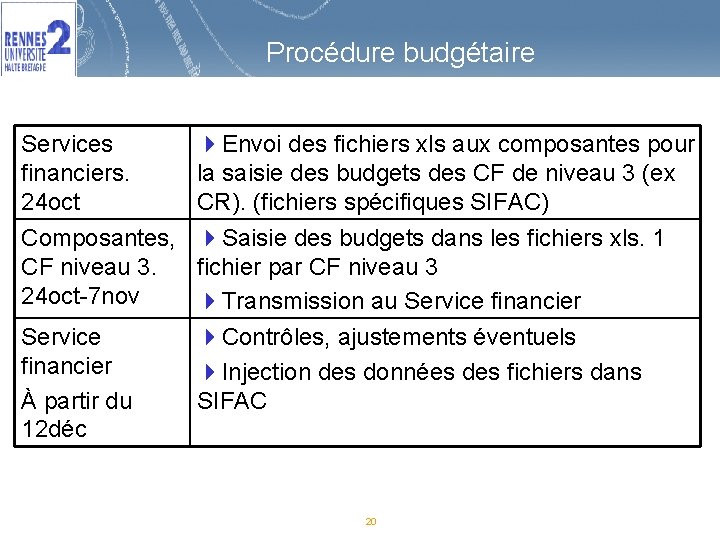 Procédure budgétaire Services financiers. 24 oct Composantes, CF niveau 3. 24 oct-7 nov Service