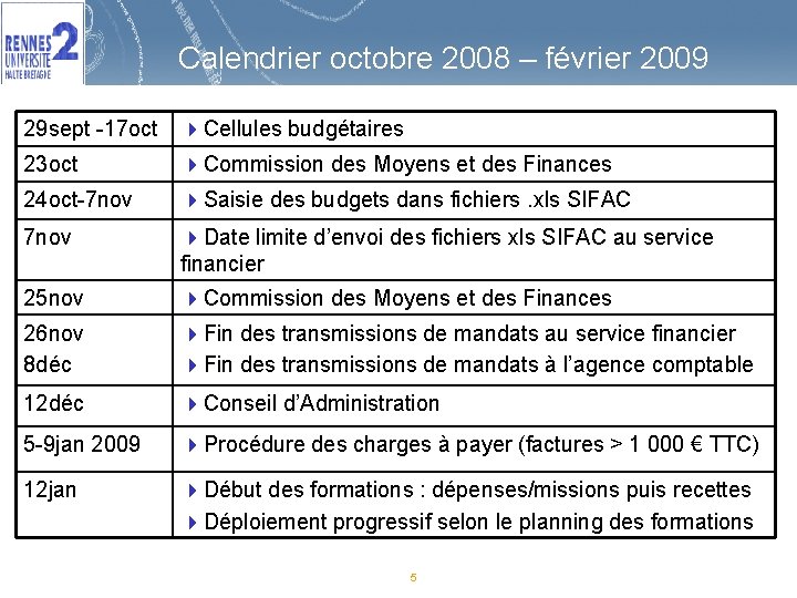 Calendrier octobre 2008 – février 2009 29 sept -17 oct 4 Cellules budgétaires 23