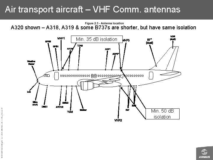 Air transport aircraft – VHF Comm. antennas A 320 shown – A 318, A