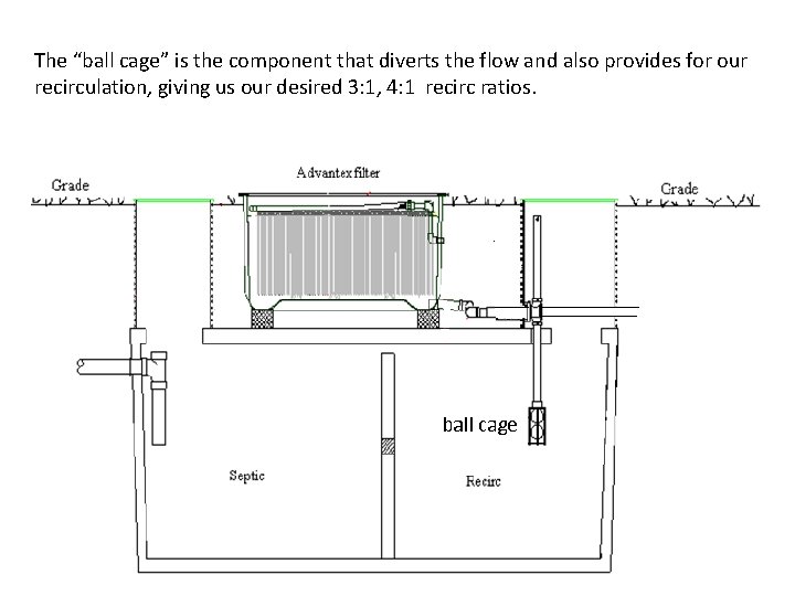 The “ball cage” is the component that diverts the flow and also provides for