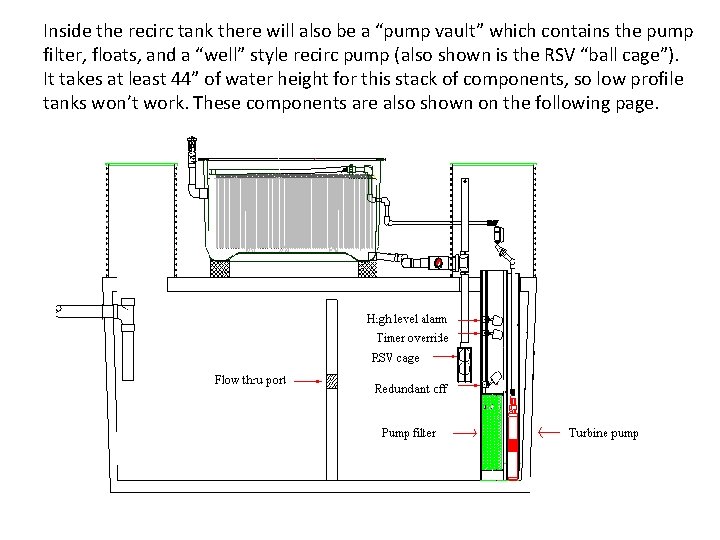 Inside the recirc tank there will also be a “pump vault” which contains the