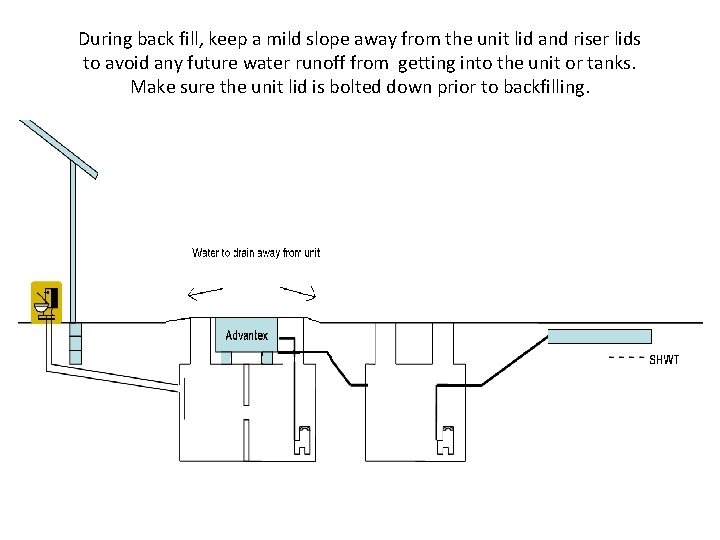 During back fill, keep a mild slope away from the unit lid and riser