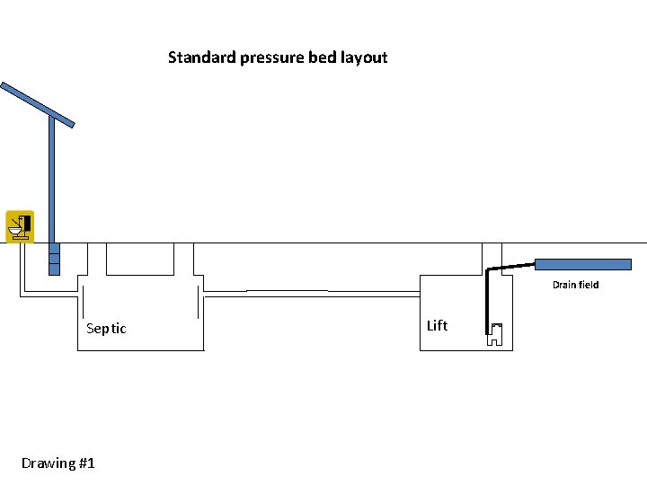 Standard pressure bed layout Drain field Septic Drawing #1 Lift 