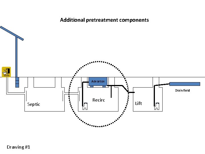 Additional pretreatment components Advantex Drain field Septic Drawing #1 Recirc Lift 