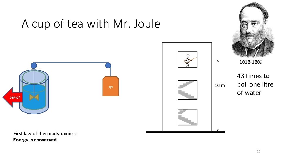A cup of tea with Mr. Joule 1818 -1889 m Heat 43 times to