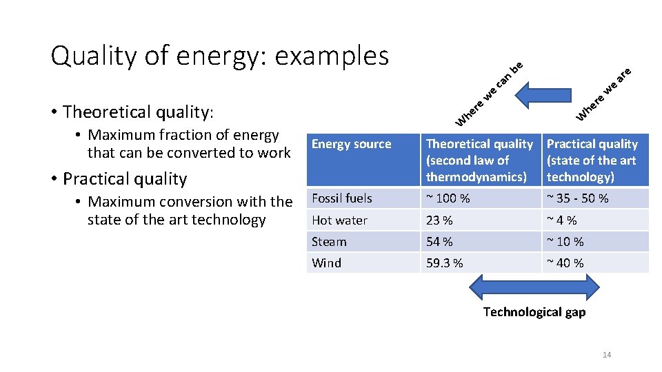 W • Maximum fraction of energy that can be converted to work Energy source