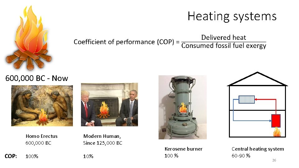 Heating systems 600, 000 BC - Now COP: Homo Erectus 600, 000 BC Modern