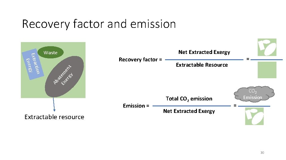 Recovery factor and emission Recovery factor = Ab at En em er en gy