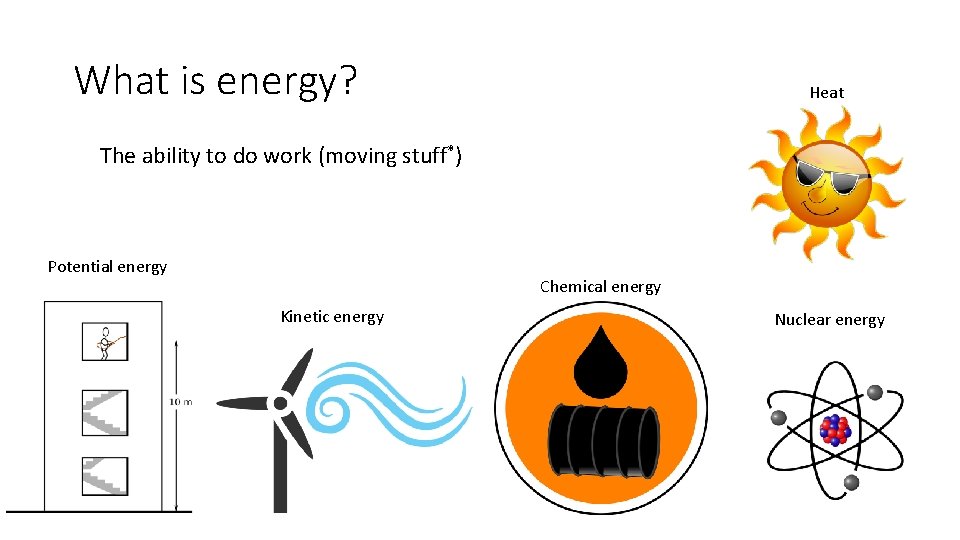What is energy? Heat The ability to do work (moving stuff*) Potential energy Chemical