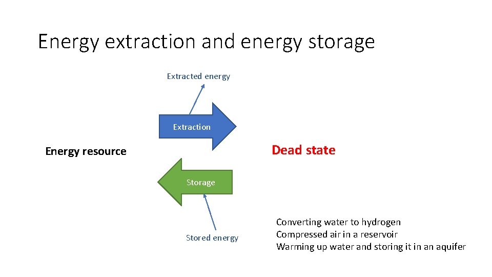 Energy extraction and energy storage Extracted energy Extraction Dead state Energy resource Storage Stored