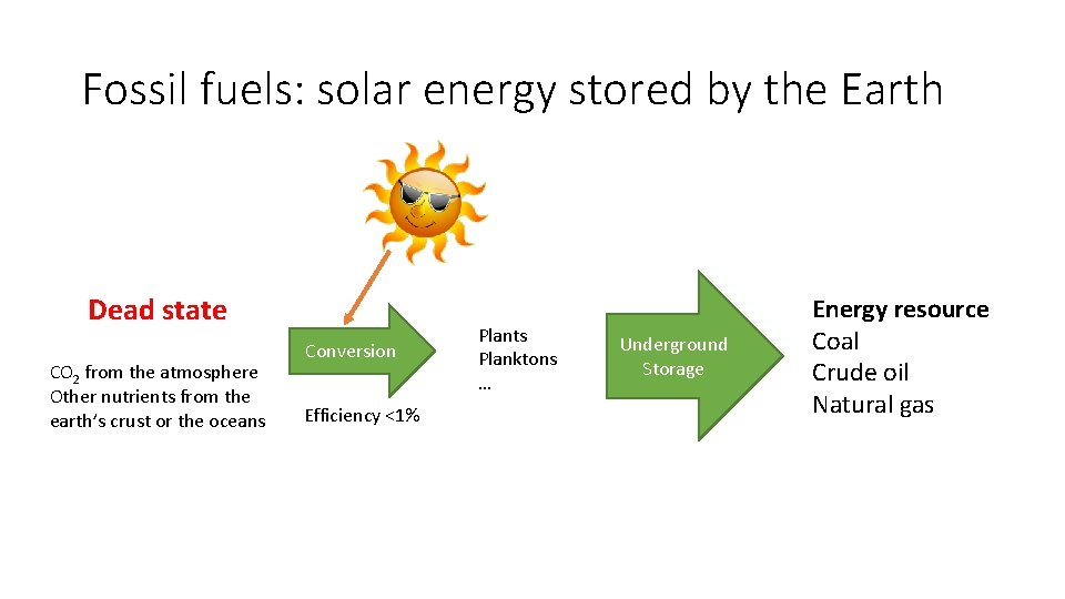 Fossil fuels: solar energy stored by the Earth Dead state CO 2 from the
