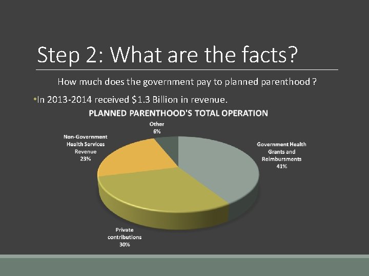 Step 2: What are the facts? How much does the government pay to planned