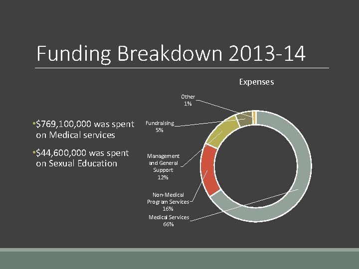 Funding Breakdown 2013 -14 Expenses Other 1% • $769, 100, 000 was spent on