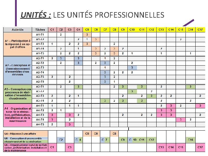 UNITÉS : LES UNITÉS PROFESSIONNELLES IGEN PNF - CHAUDRONNERIE 12/12/2017 13 