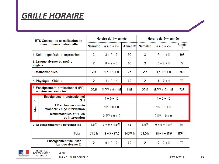 GRILLE HORAIRE IGEN PNF - CHAUDRONNERIE 12/12/2017 15 