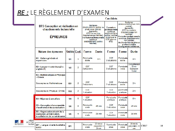 RE : LE RÈGLEMENT D’EXAMEN IGEN PNF - CHAUDRONNERIE 12/12/2017 16 