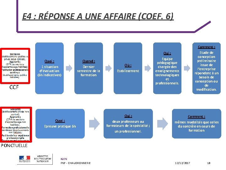 E 4 : RÉPONSE A UNE AFFAIRE (COEF. 6) Quoi : 1 situation d’évaluation