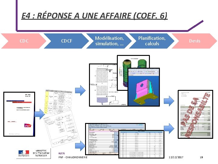 E 4 : RÉPONSE A UNE AFFAIRE (COEF. 6) CDCF Modélisation, simulation, … Planification,