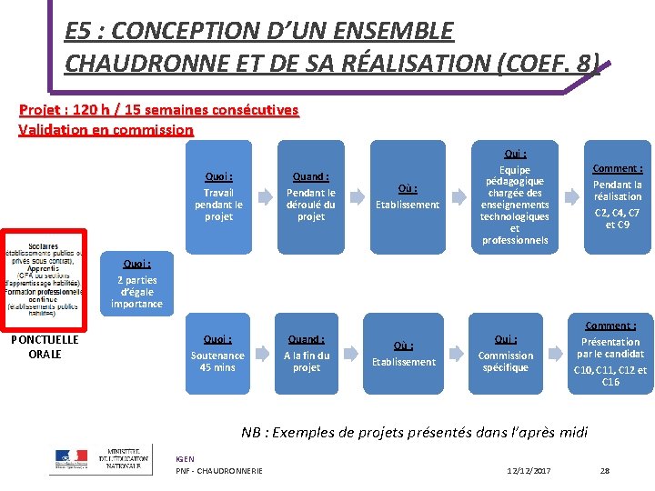 E 5 : CONCEPTION D’UN ENSEMBLE CHAUDRONNE ET DE SA RÉALISATION (COEF. 8) Projet
