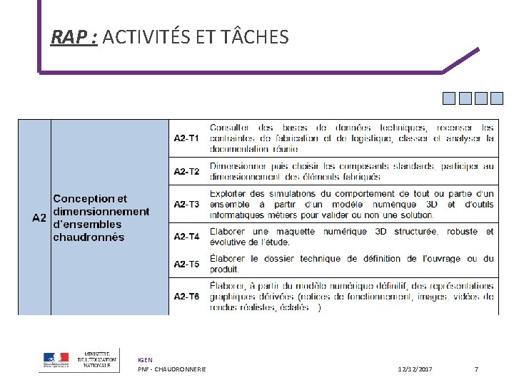 RAP : ACTIVITÉS ET T CHES IGEN PNF - CHAUDRONNERIE 12/12/2017 7 