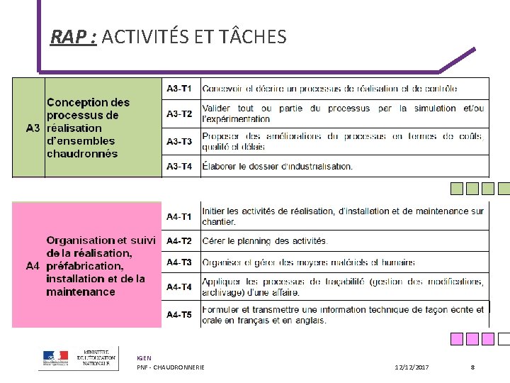RAP : ACTIVITÉS ET T CHES IGEN PNF - CHAUDRONNERIE 12/12/2017 8 