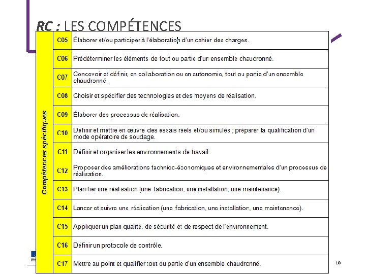 RC : LES COMPÉTENCES IGEN PNF - CHAUDRONNERIE 12/12/2017 10 