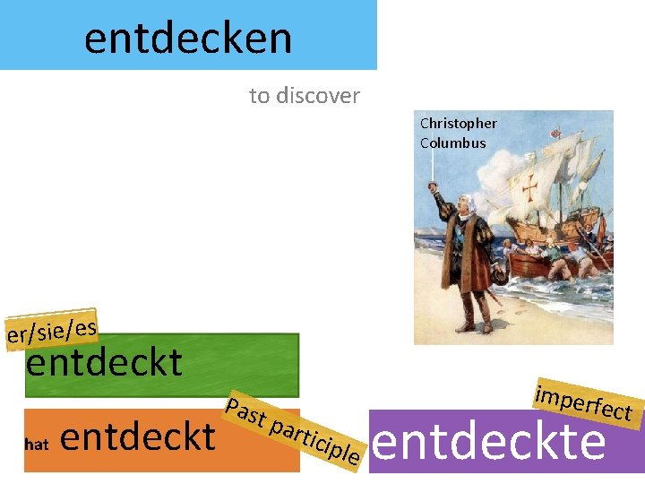 entdecken to discover Christopher Columbus er/sie/es entdeckt hat entdeckt Pas t pa imper rtic