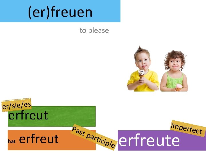 (er)freuen to please er/sie/es erfreut hat erfreut Pas t pa rtic imper iple erfreute