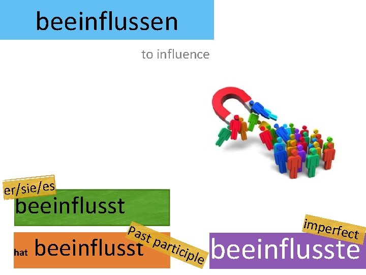 beeinflussen to influence er/sie/es beeinflusst hat Pas t pa beeinflusst imper rtic fect iple