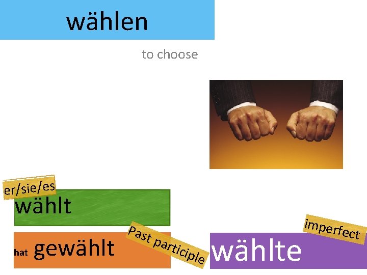 wählen to choose er/sie/es wählt hat gewählt Pas t pa rtic iple wählte imper