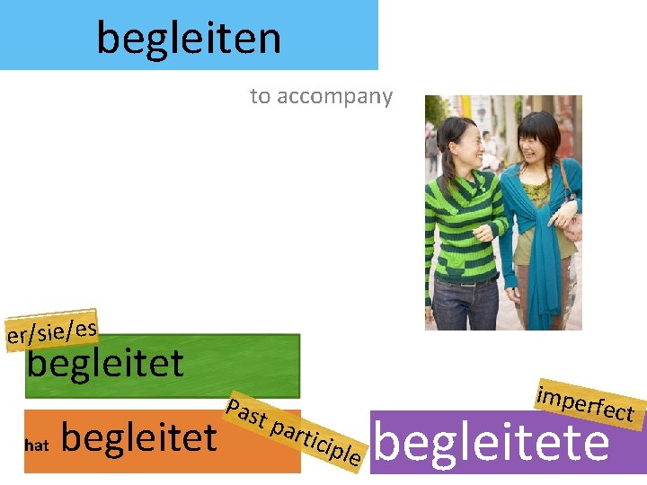 begleiten to accompany er/sie/es begleitet hat begleitet Pas t pa imper rtic fect iple