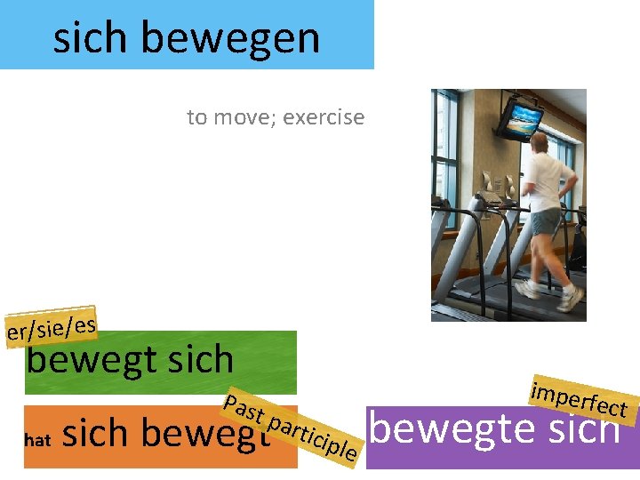 sich bewegen to move; exercise er/sie/es bewegt sich hat Pas t pa sich bewegt