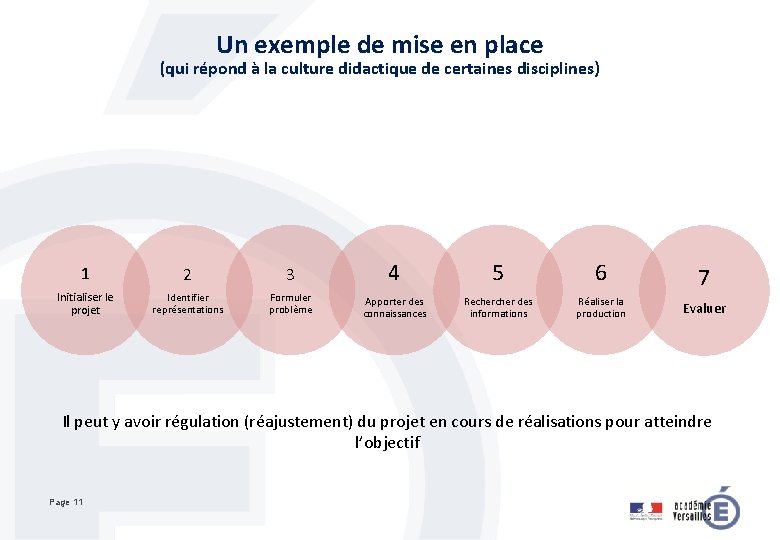 Un exemple de mise en place (qui répond à la culture didactique de certaines