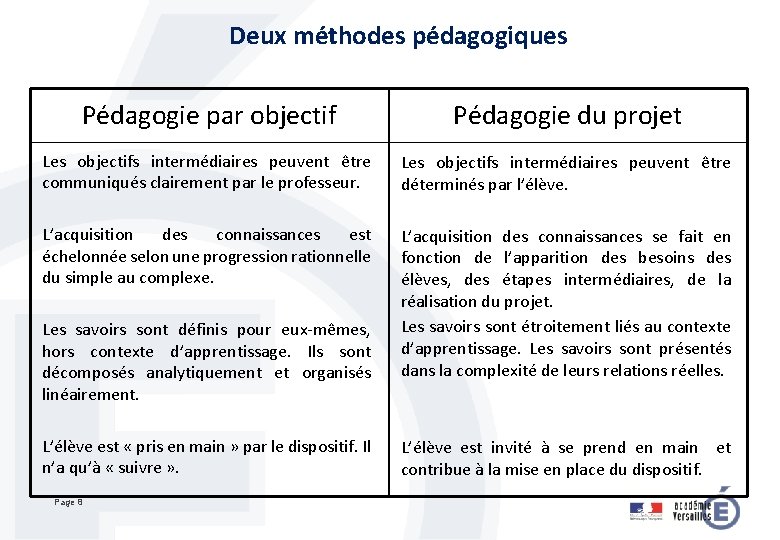 Deux méthodes pédagogiques Pédagogie par objectif Pédagogie du projet Les objectifs intermédiaires peuvent être