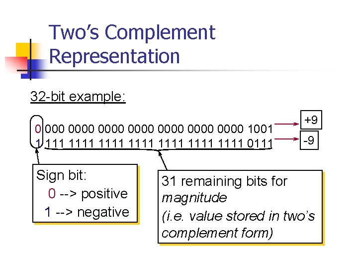 Two’s Complement Representation 32 -bit example: 0 0000 0000 1001 1 1111 1111 0111