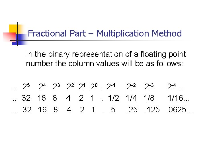 Fractional Part – Multiplication Method In the binary representation of a floating point number