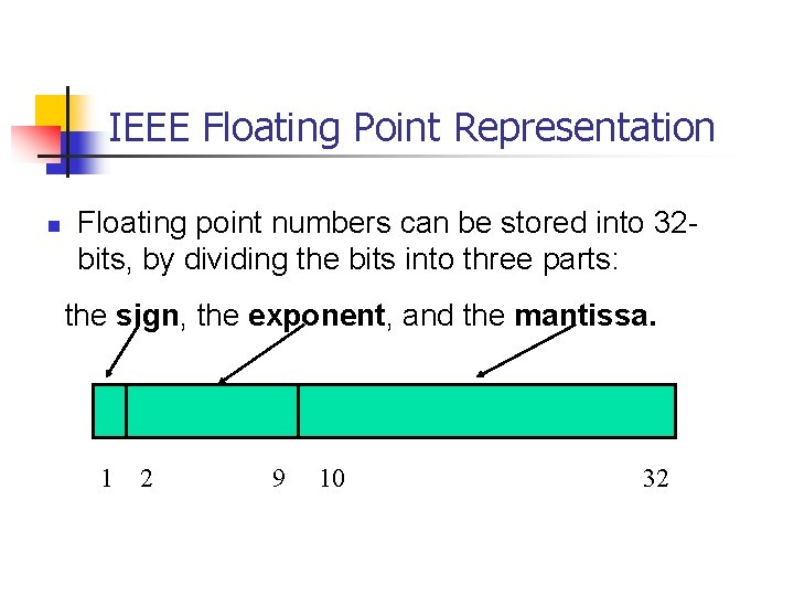 IEEE Floating Point Representation n Floating point numbers can be stored into 32 bits,