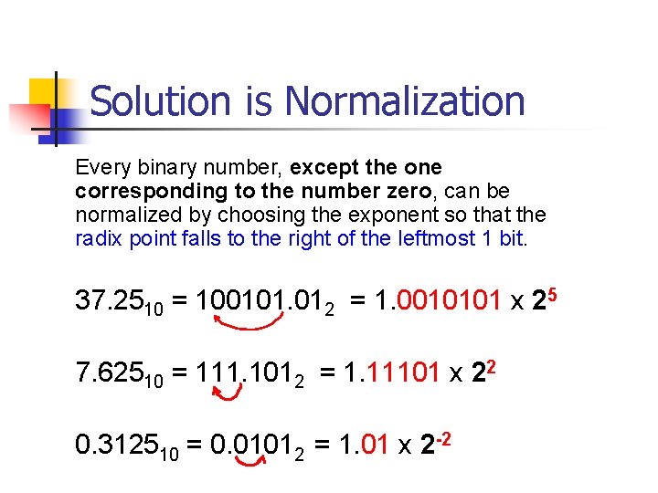 Solution is Normalization Every binary number, except the one corresponding to the number zero,