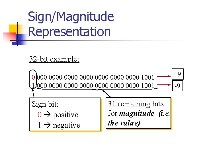 Sign/Magnitude Representation 32 -bit example: 0 0000 0000 1001 1 0000 0000 1001 Sign