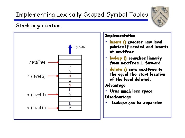 Implementing Lexically Scoped Symbol Tables Stack organization Implementation • insert () creates new level