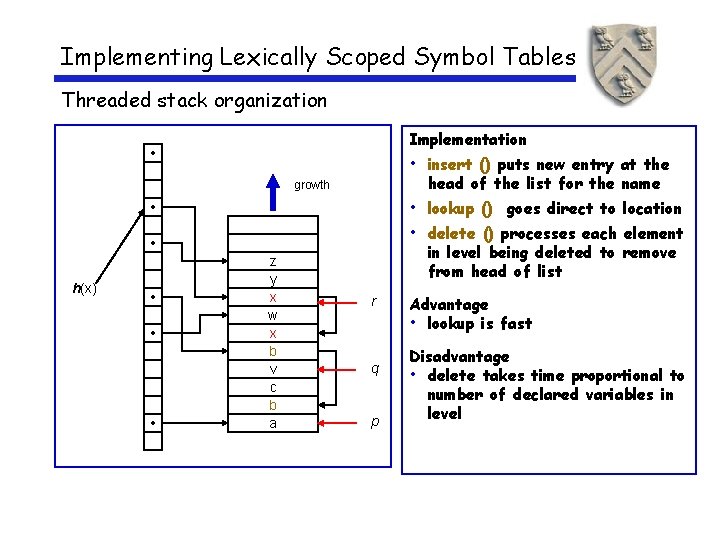 Implementing Lexically Scoped Symbol Tables Threaded stack organization Implementation • • insert () puts